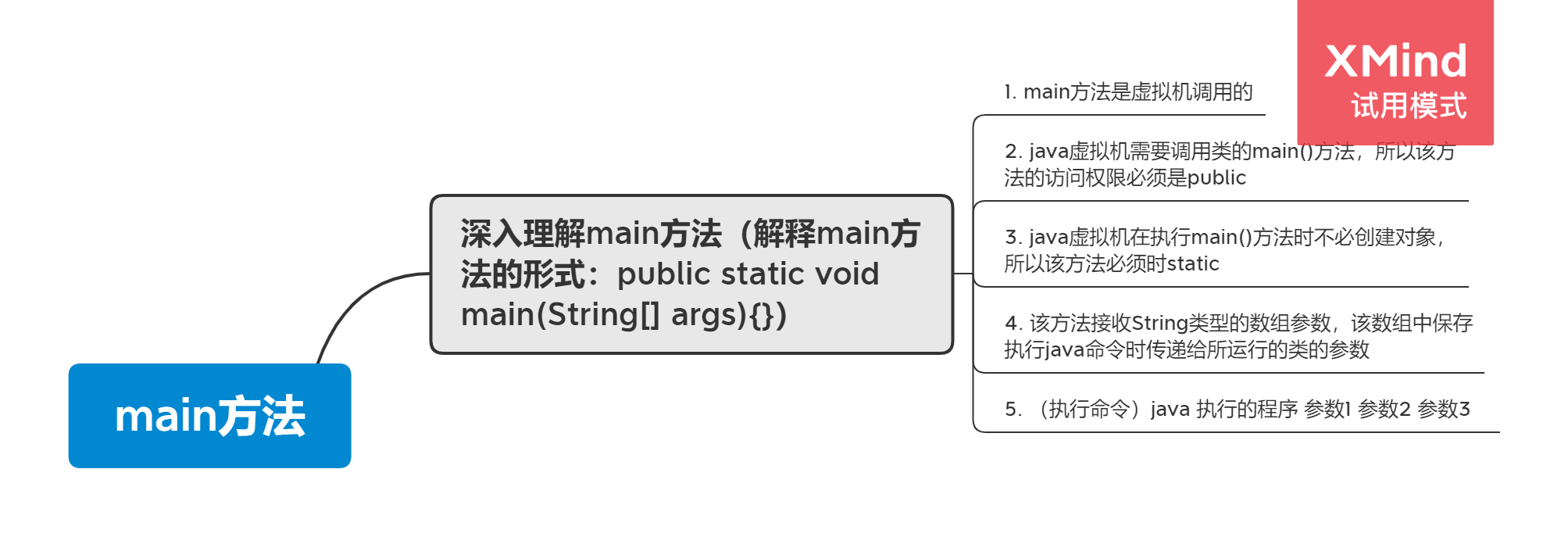 main方法