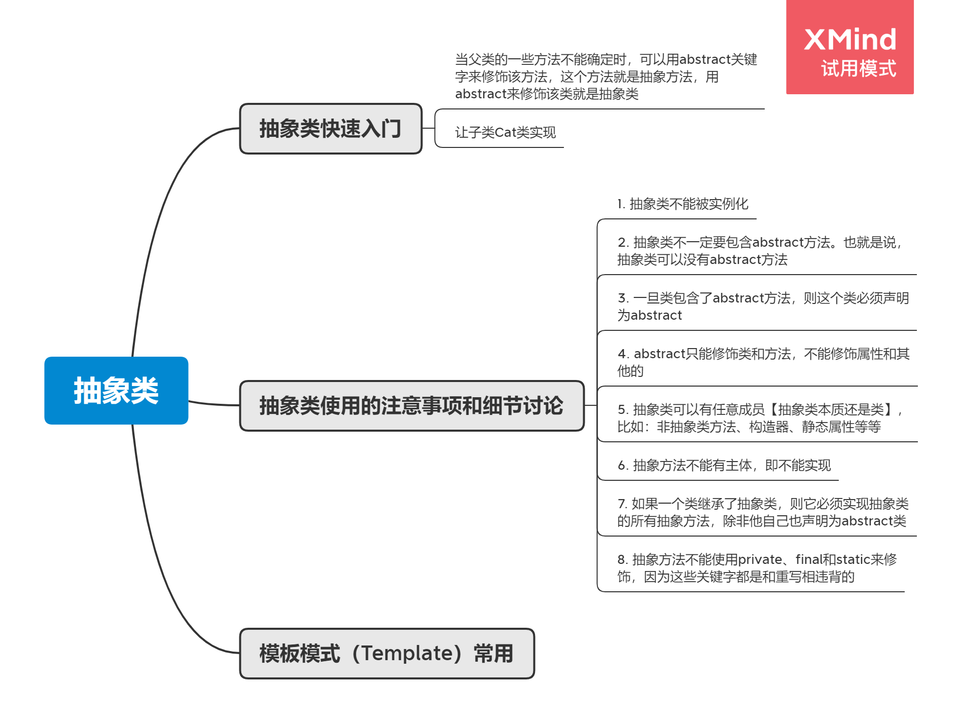 抽象类