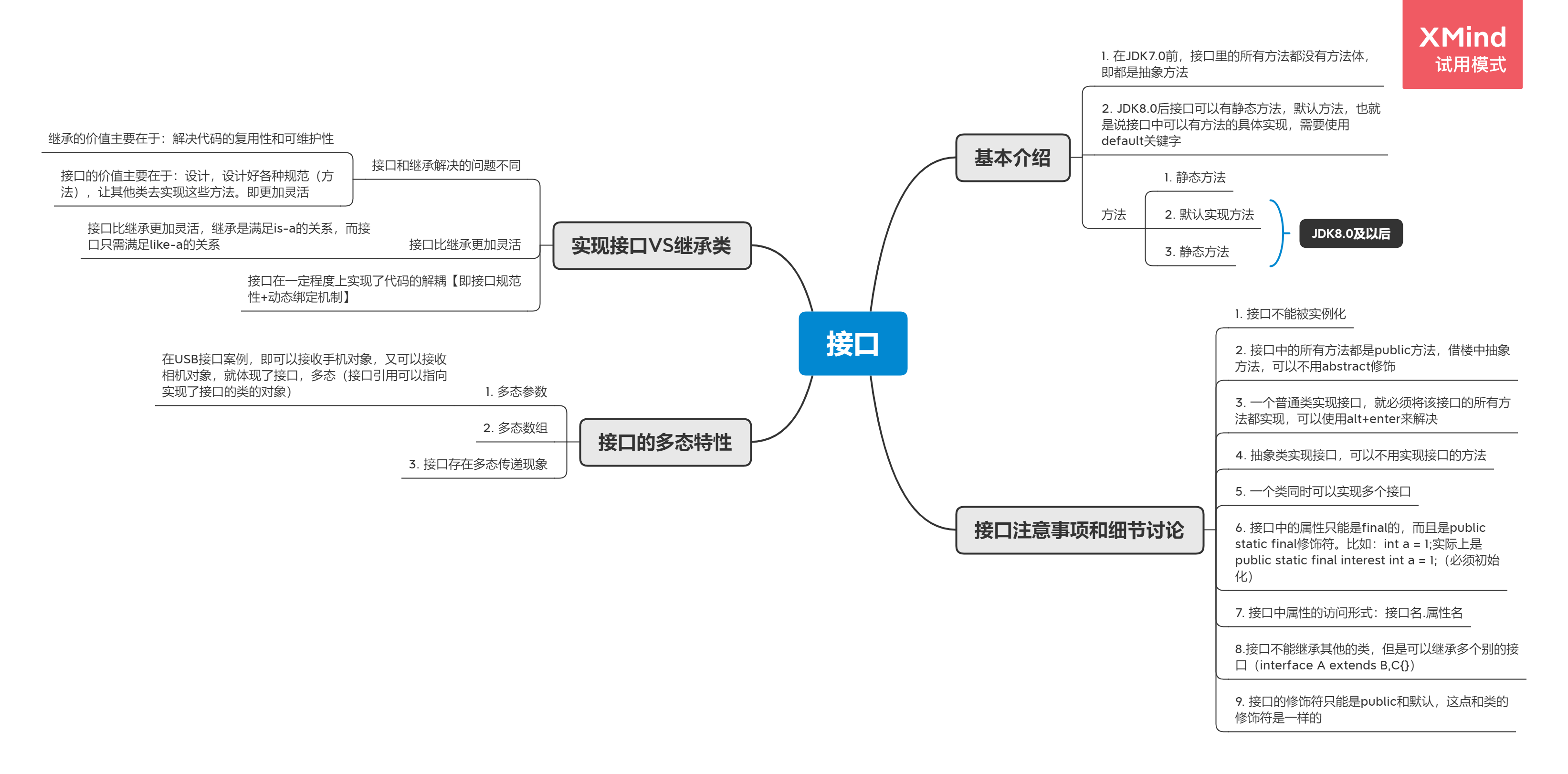 接口