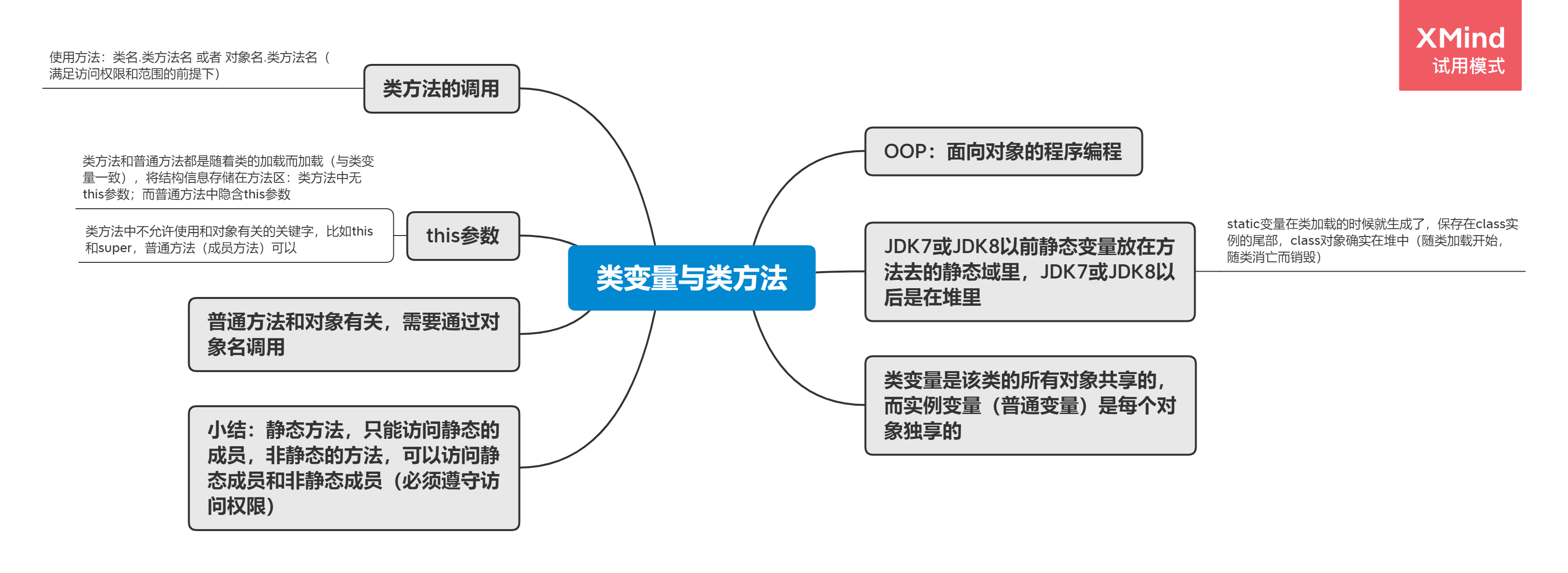 类变量与类方法