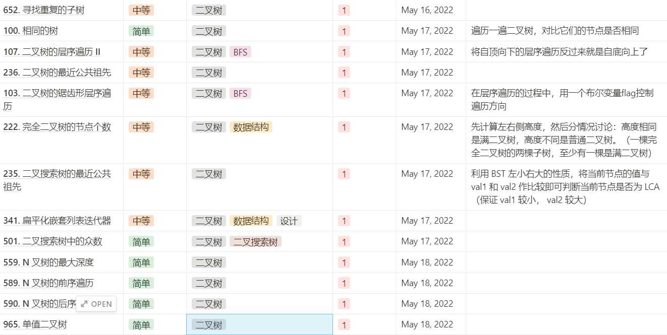 2024届_一只特立独行的meow