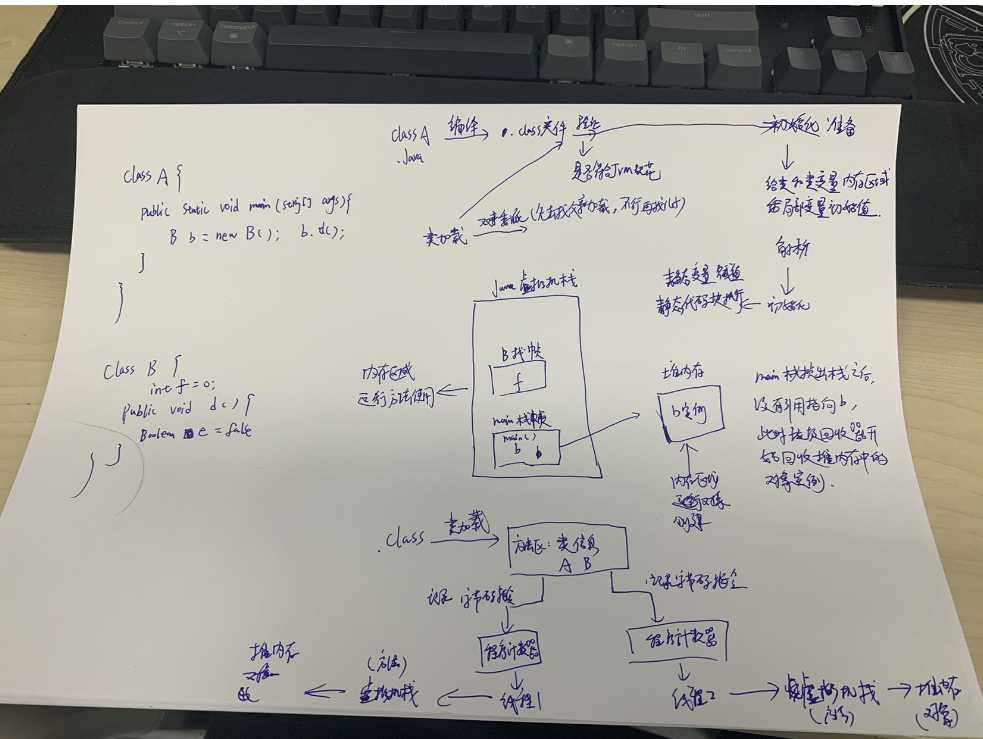 2024届_ZHAOWENCHONG