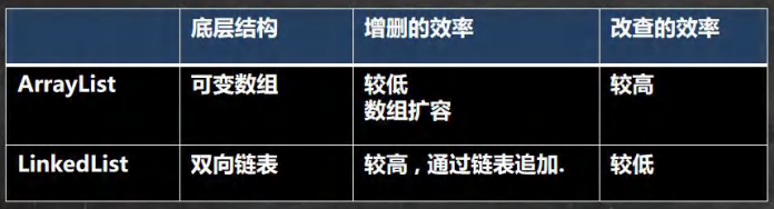 ArrayList 和 LinkedList 的比较 ArrayList 和 LinkedList 的比较