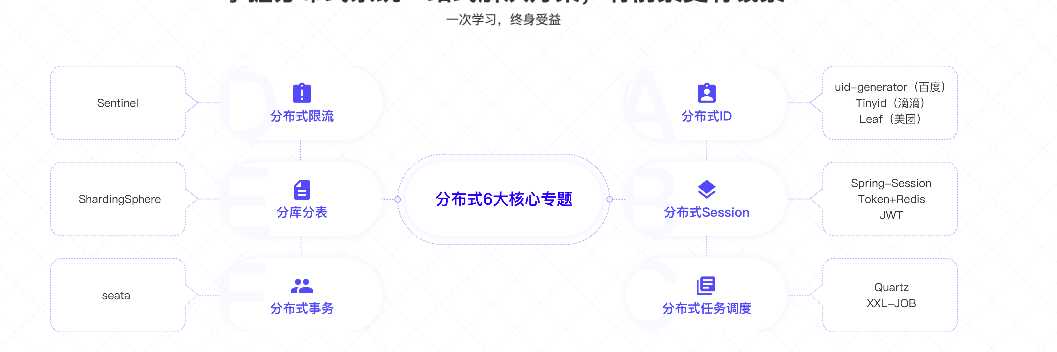分布式课程_常见分布式问题以及解决方案